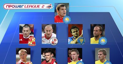 PFA League Two Team of the Year: Have the pros made the right choices?